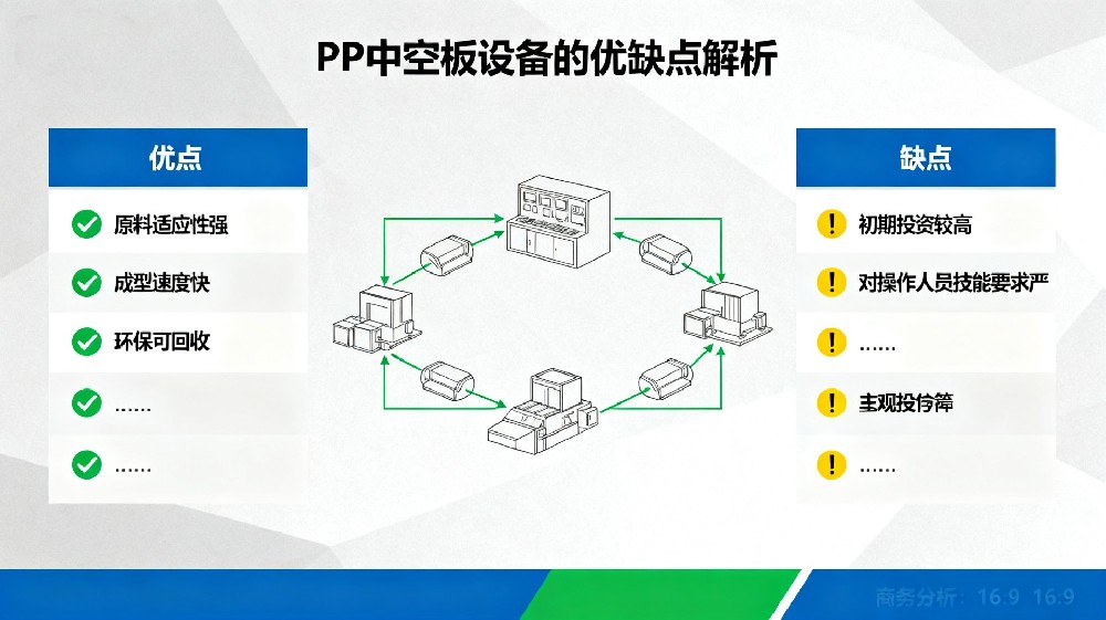 PP中空板設(shè)備的優(yōu)缺點解析