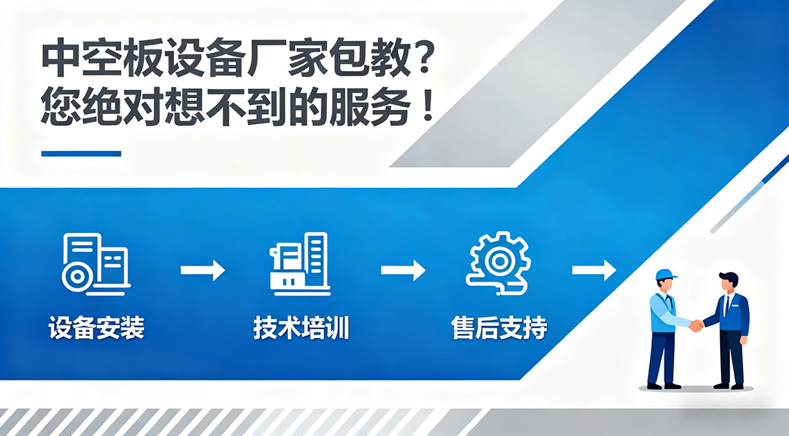 20251017 中空板設(shè)備廠家包教？您絕對想不到的服務(wù)！.jpg
